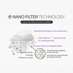 AIRTEC เครื่องฟอกอากาศระบบ e-Nano Film Filter (AQ MODE) รุ่น ALADDIN
